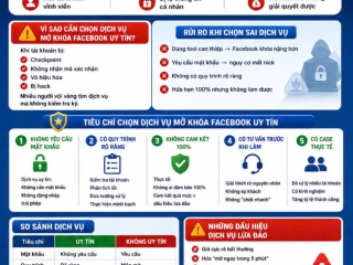 Mở khóa Facebook uy tín: Cách chọn đúng dịch vụ, tránh mất tài khoản