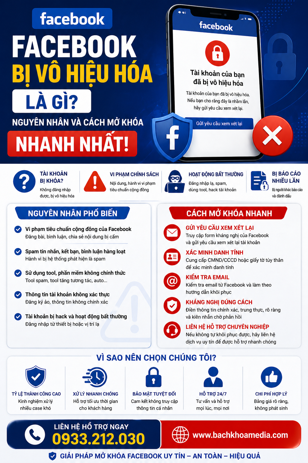 facebook bị vô hiệu hóa