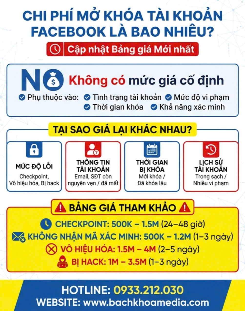mở khóa facebook giá bao nhiêu
