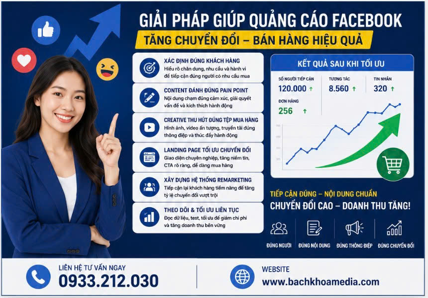 quảng cáo facebook tiếp cận cao nhưng không bán được